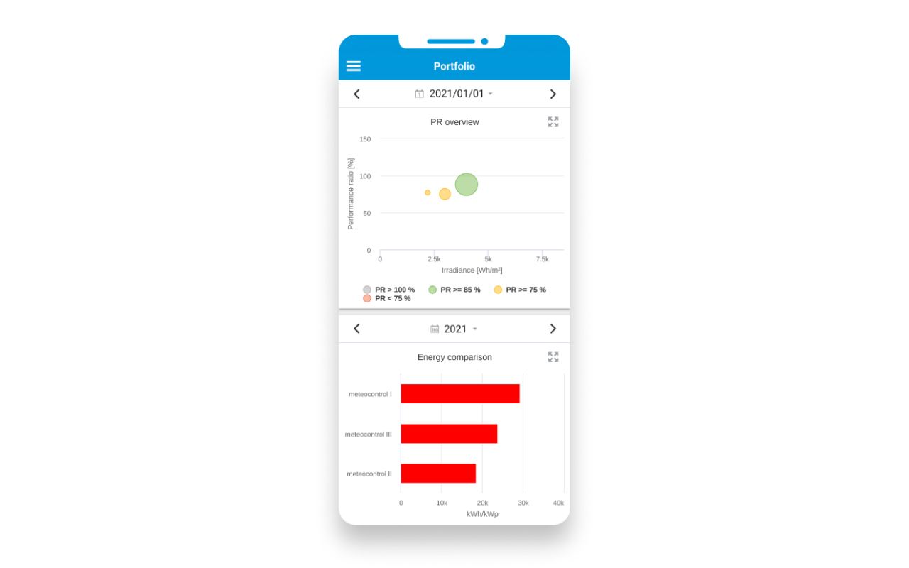 VCOM Monitoring App meteocontrol GmbH