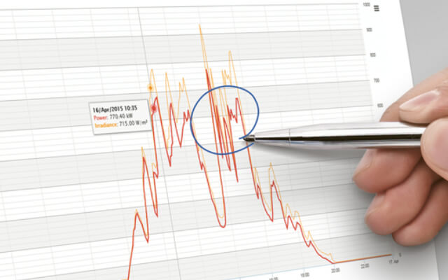pen circling the spiking part of a graph