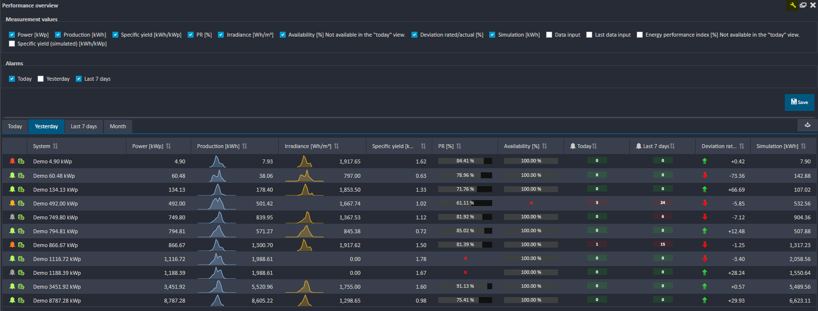 screenshot of personally organized colomns