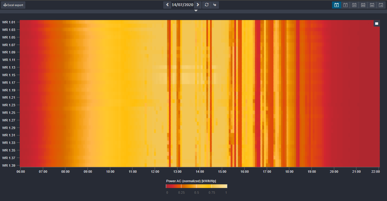 heat map