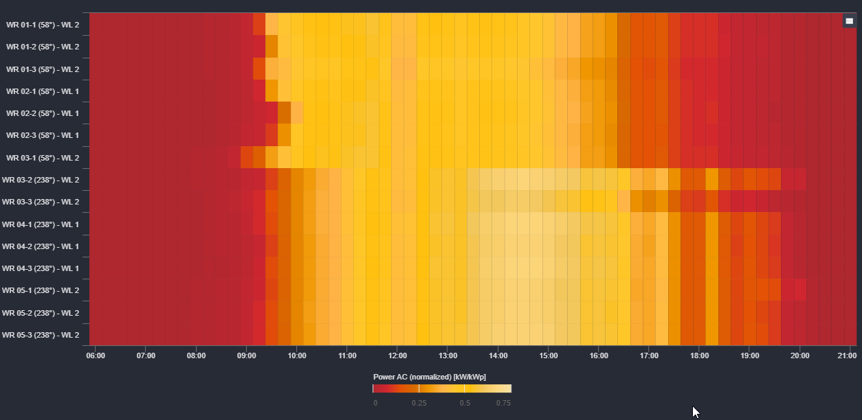 heat map for inverters and string combiner boxes