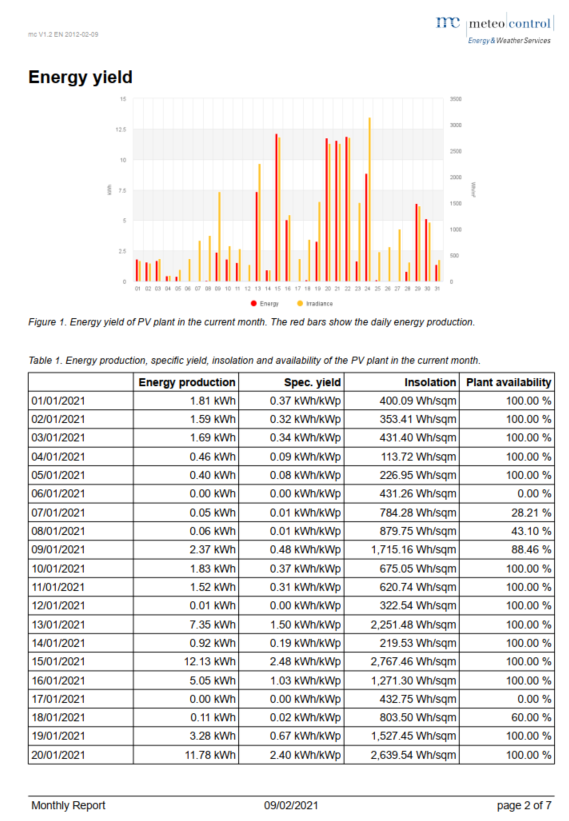 screenshot: part of a monthly report