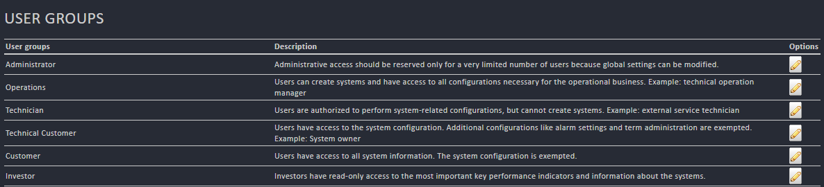 screenshot: user groups overview