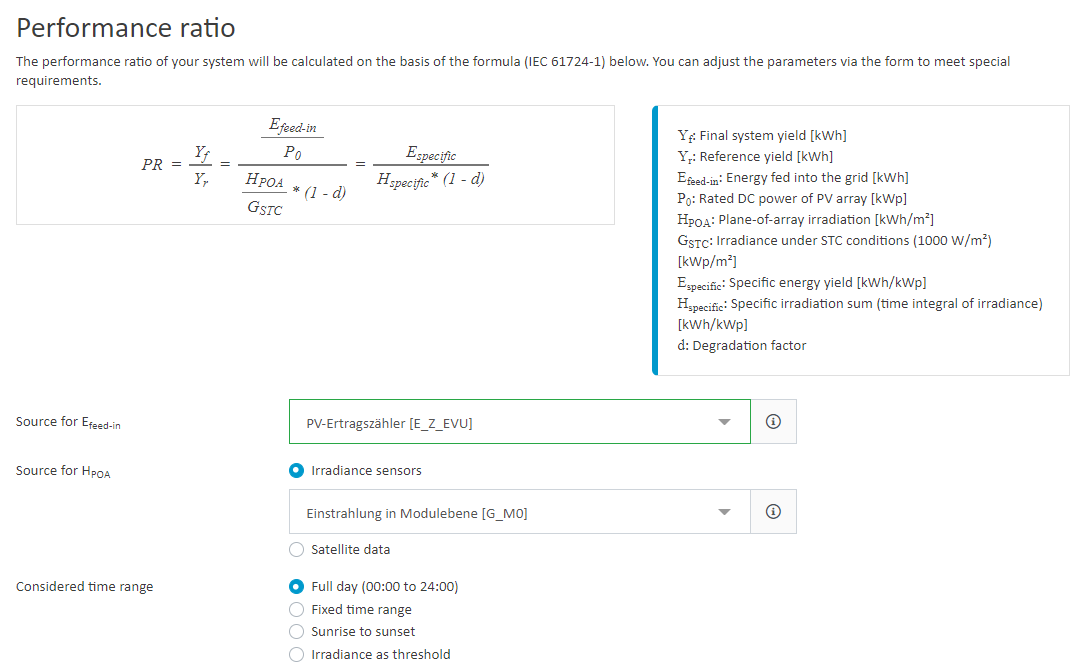 Screenshot: Performance ratio