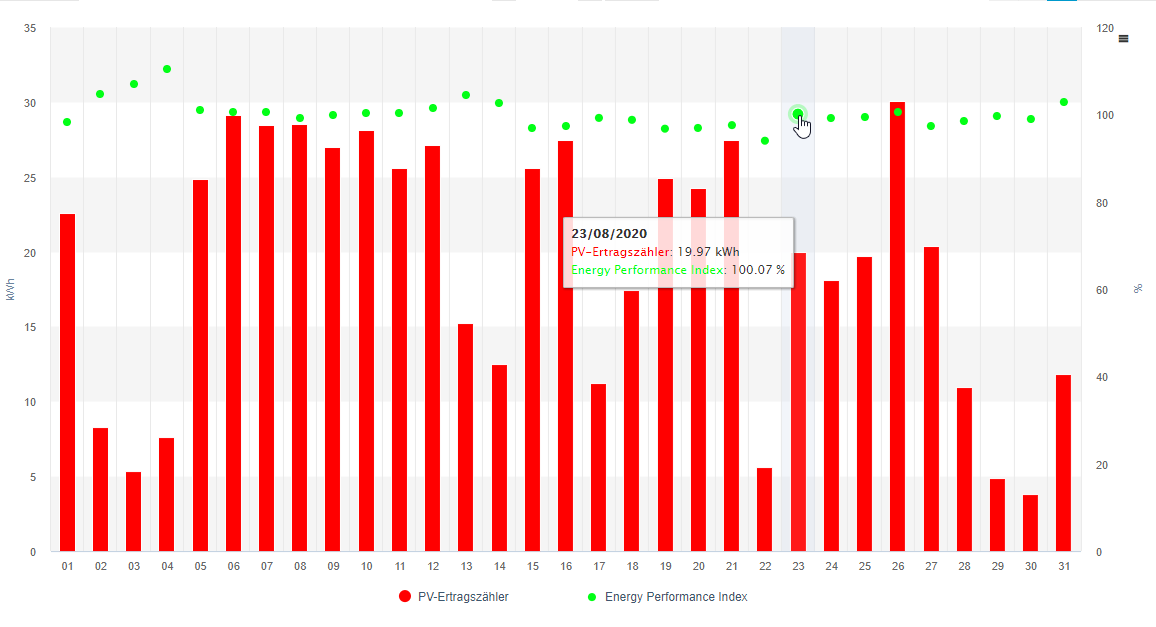 Screenshot: EPI - Energy Performance Index