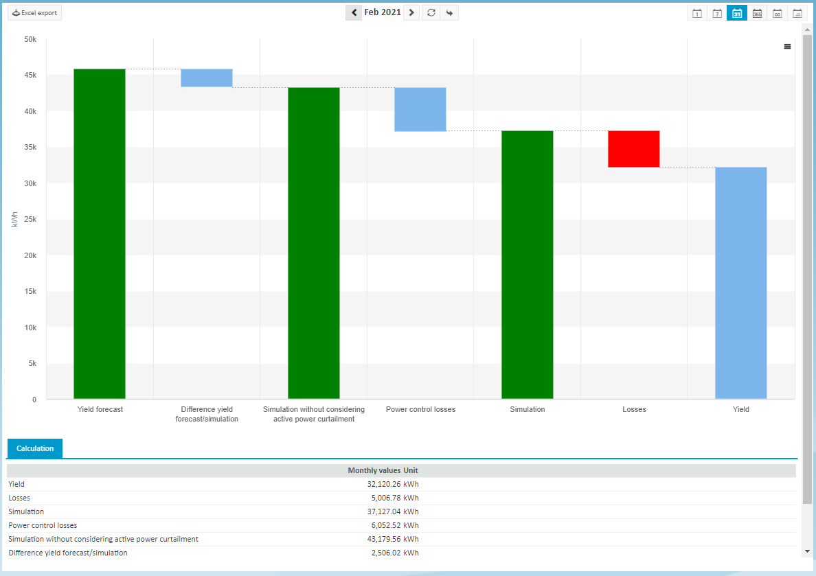 loss breakdown chart screenshot: loss breakdown chart