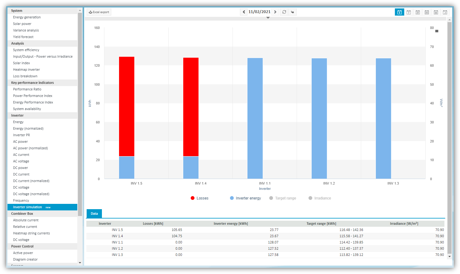 screenshot: inverter simulation indicating considerable losses screenshot: inverter simulation indicating considerable losses