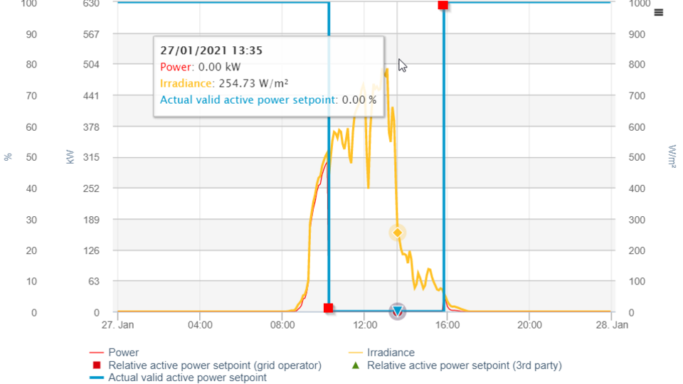 Screenshot: active power control